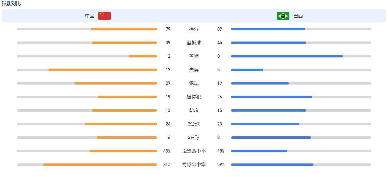 第25分钟，拜仁左路定位球开到禁区门前金玟哉高高跃起头球破门，随后裁判吹罚越位在先进球无效。